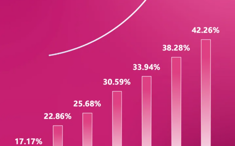 One Intervention, a 91% Reduction in Breast Nodules: Inybrain tiNK Demonstrates Breakthrough Results