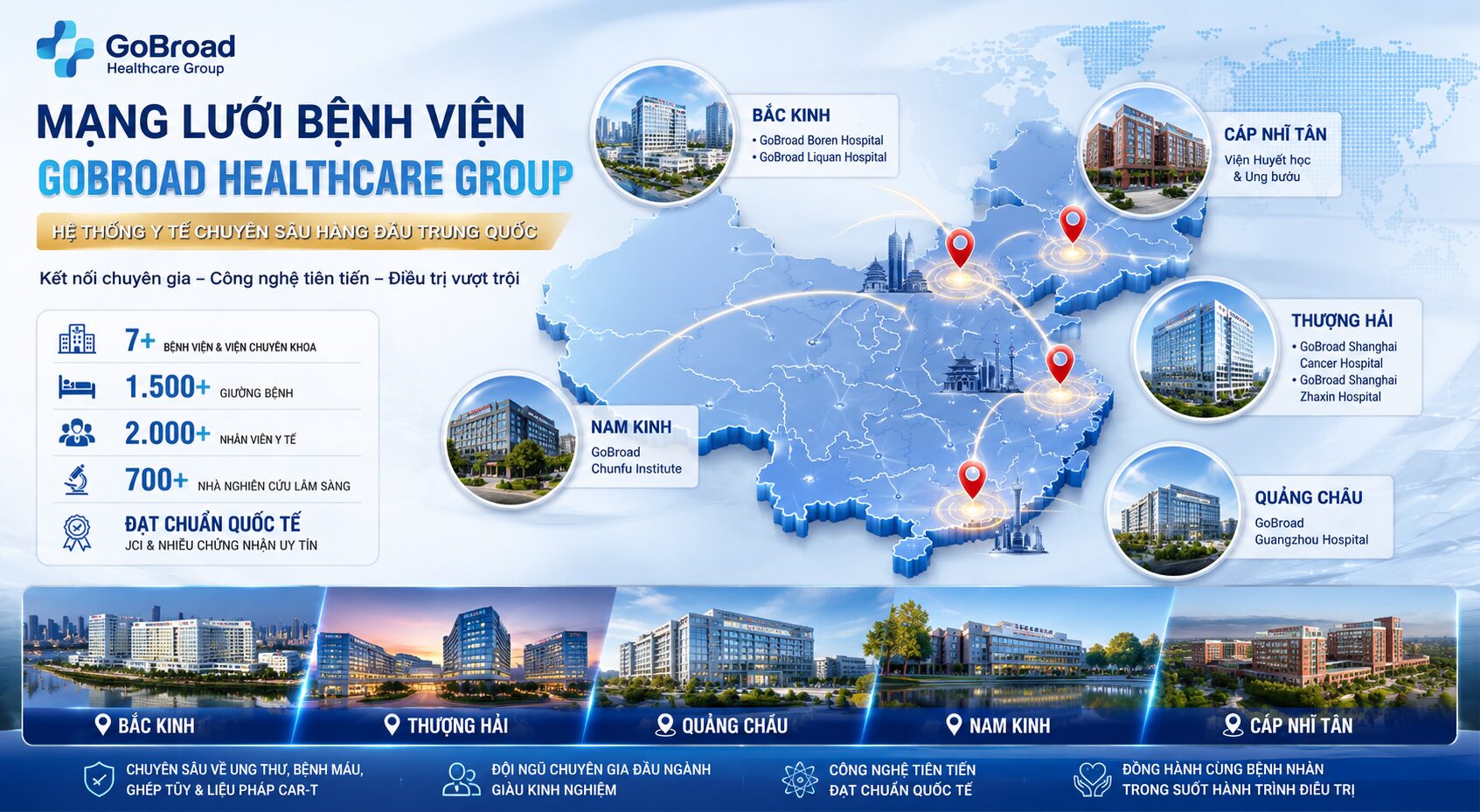 GoBroad Healthcare Group
