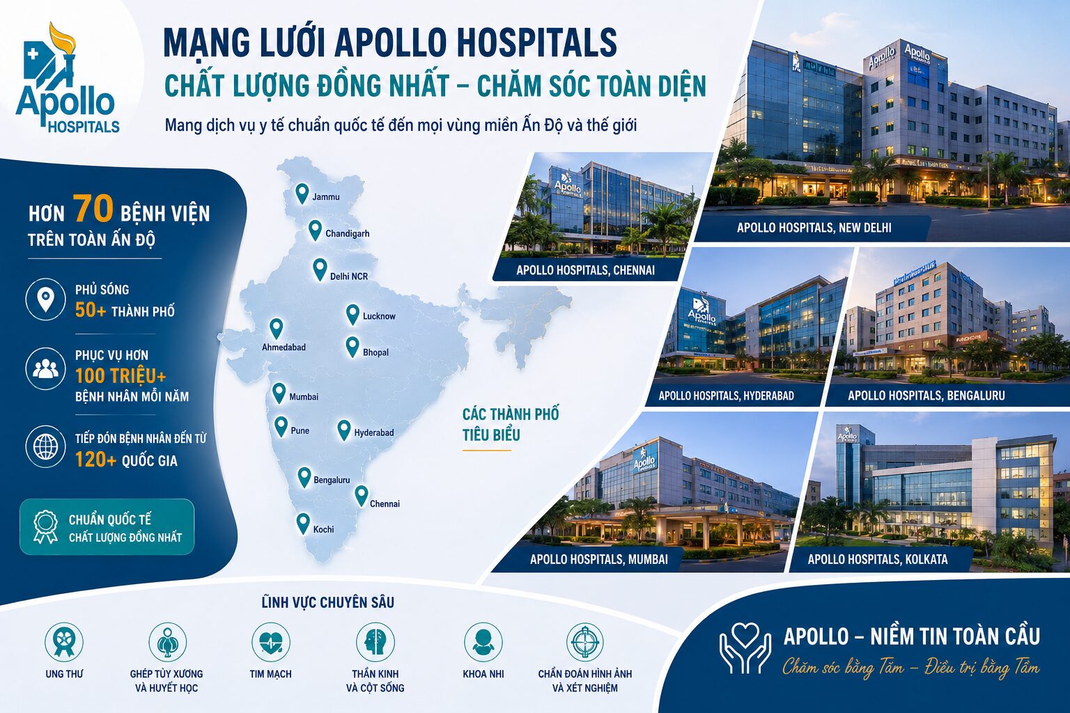 Mạng lưới Apollo