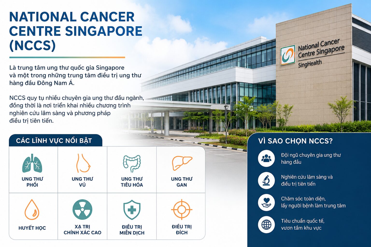NCCS Singapore